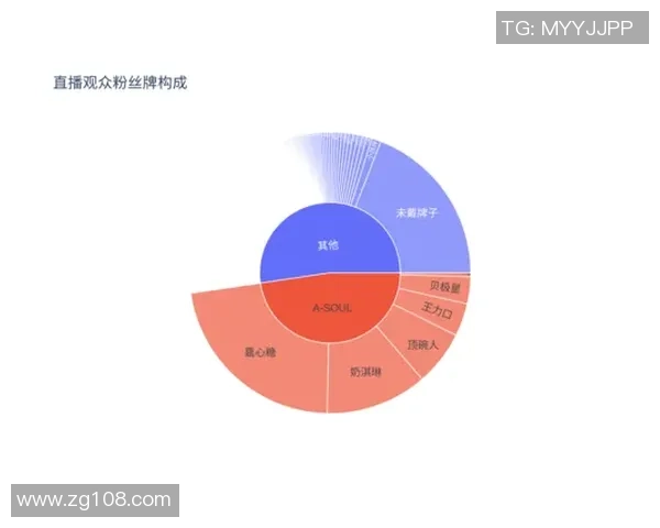 足球球星常在哪些平台直播？揭秘他们的直播选择与粉丝互动方式